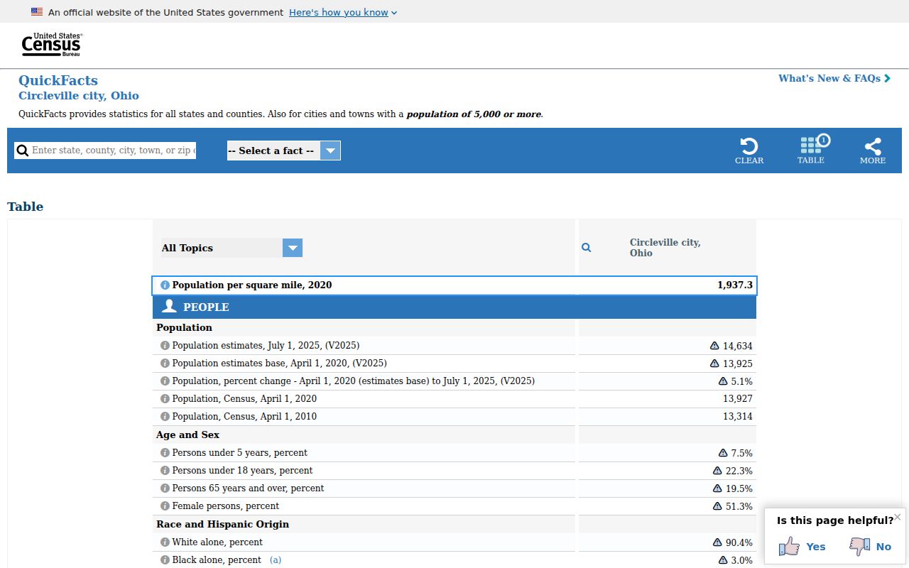 Circleville court records city population context